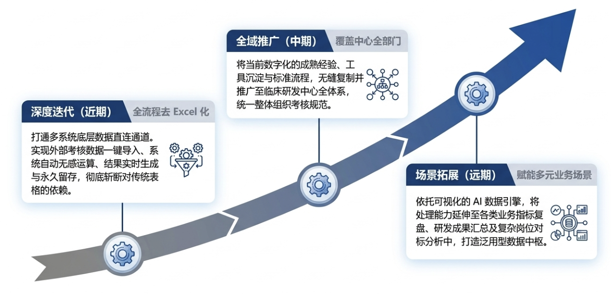 下一步计划三步走路线图